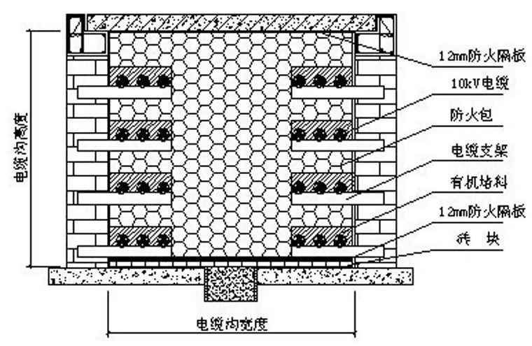 金聯宇電纜溝阻火墻